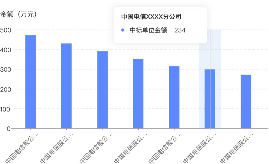 项目进度