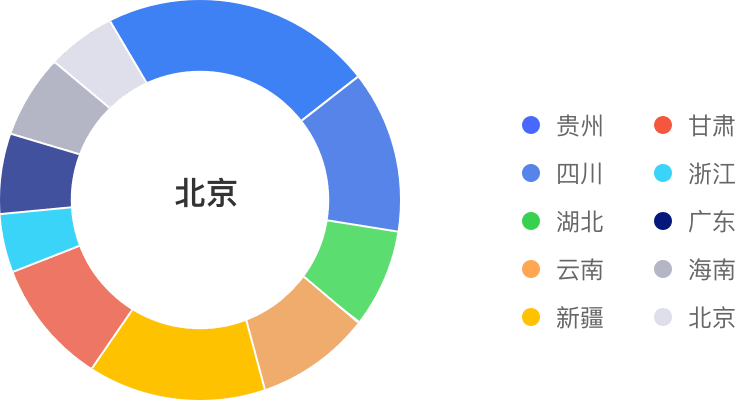 项目进度